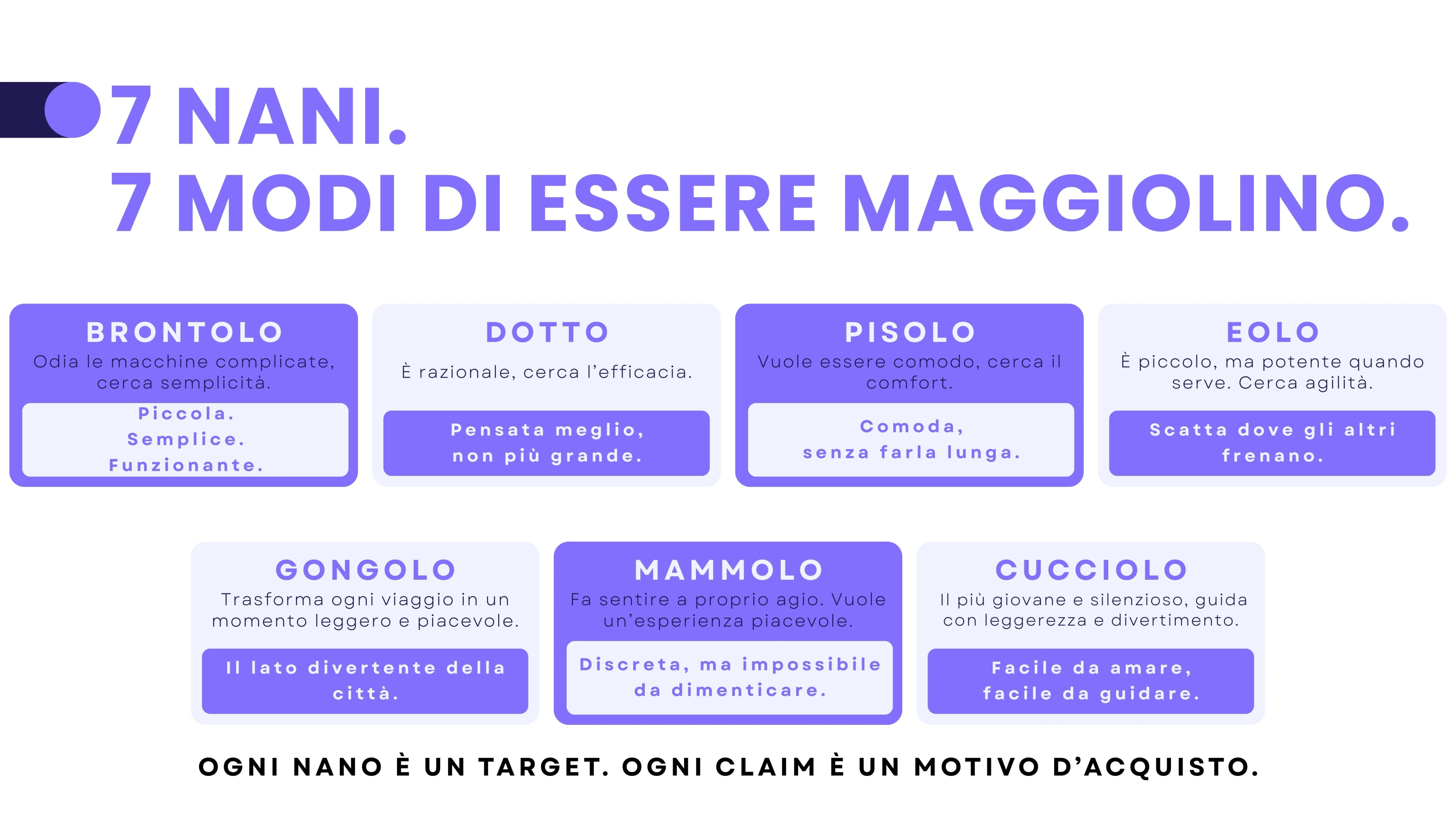 Social Media Marketing — 04